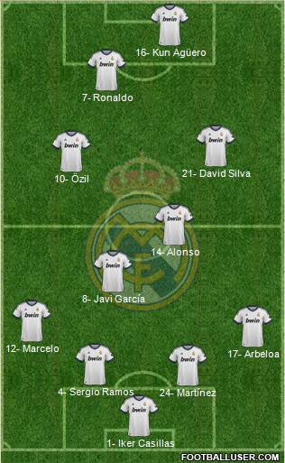 Real Madrid C.F. Formation 2013