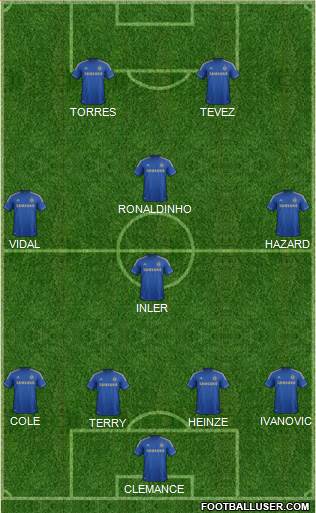 Chelsea Formation 2013