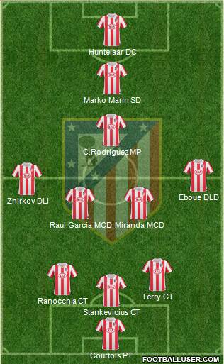 Atlético Madrid B Formation 2013