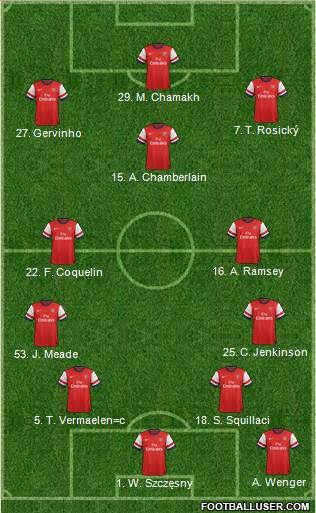 Arsenal Formation 2013