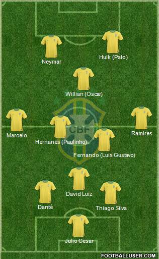 Brazil Formation 2013