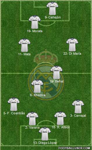 Real Madrid C.F. Formation 2013