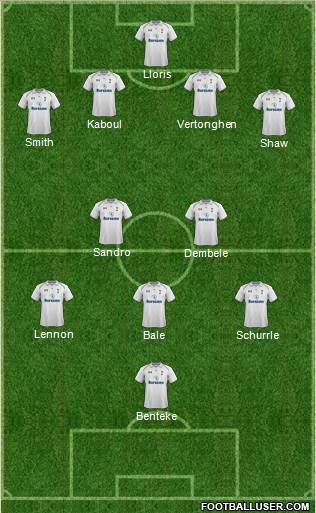 Tottenham Hotspur Formation 2013