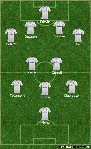 Tottenham Hotspur Formation 2013