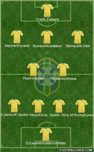 Brazil Formation 2013