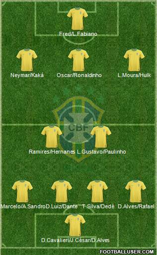 Brazil Formation 2013