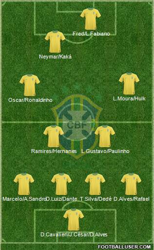 Brazil Formation 2013