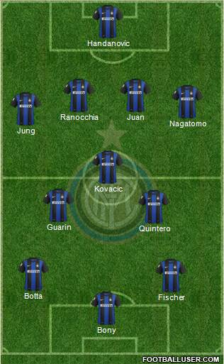 F.C. Internazionale Formation 2013
