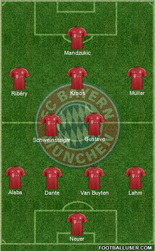 FC Bayern München Formation 2013