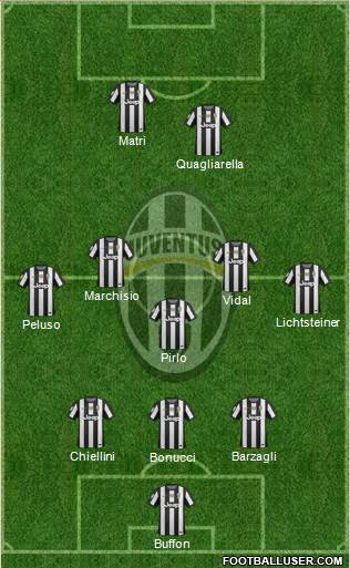 Juventus Formation 2013