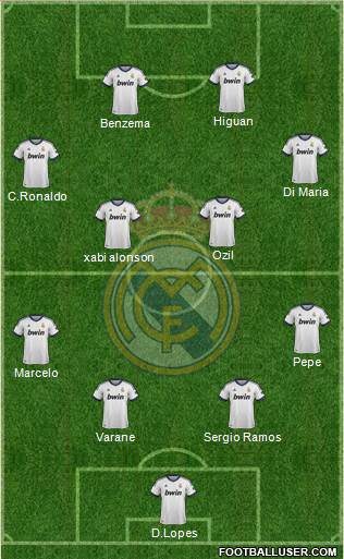 Real Madrid C.F. Formation 2013