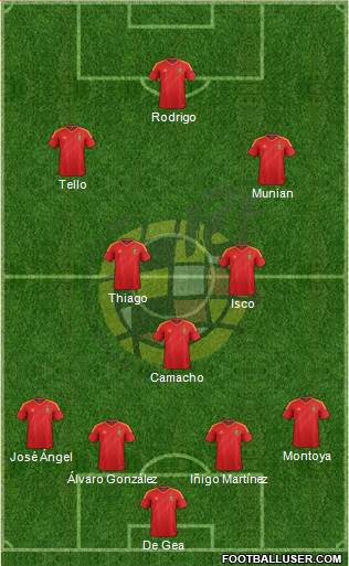 Spain Formation 2013