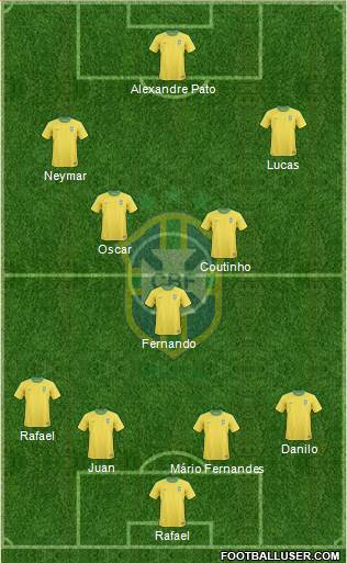 Brazil Formation 2013
