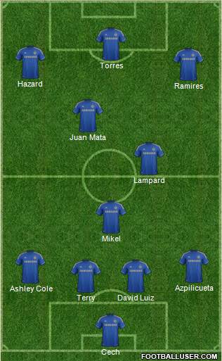 Chelsea Formation 2013