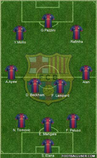 F.C. Barcelona Formation 2013