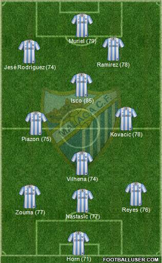 Málaga C.F., S.A.D. Formation 2013