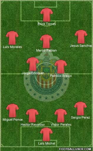 Club Guadalajara Formation 2013