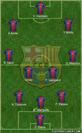 F.C. Barcelona Formation 2013