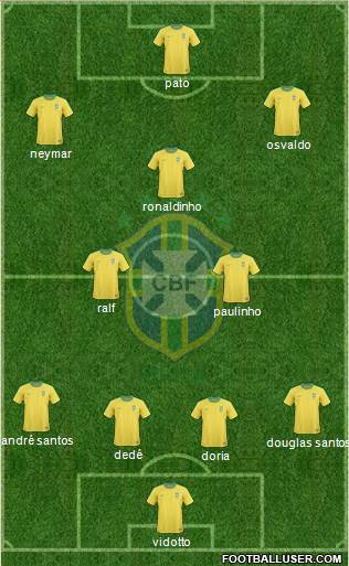Brazil Formation 2013