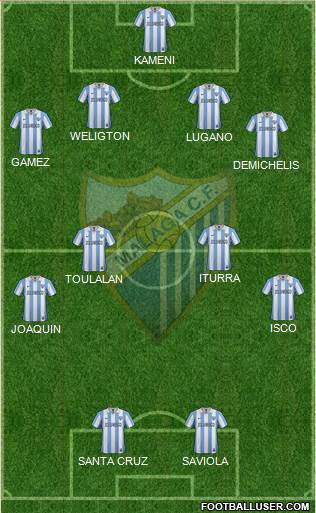 Málaga C.F., S.A.D. Formation 2013