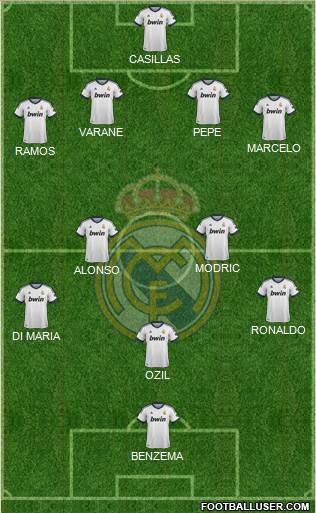 Real Madrid C.F. Formation 2013