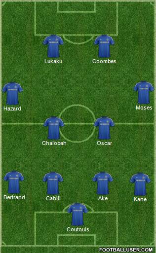Chelsea Formation 2013