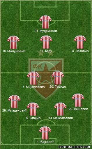 FC Red Star Belgrade Formation 2013