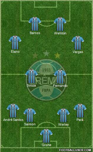 Grêmio FBPA Formation 2013