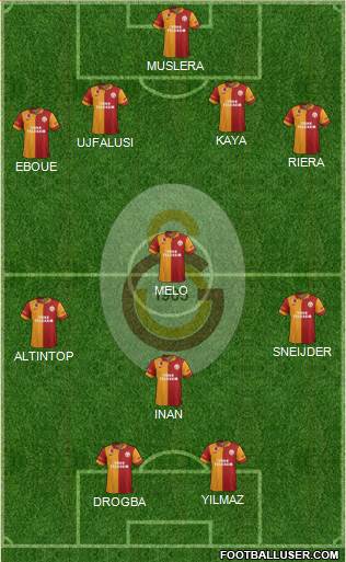 Galatasaray SK Formation 2013