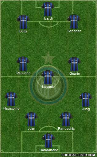 F.C. Internazionale Formation 2013