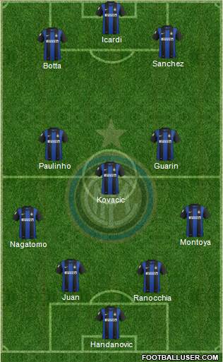 F.C. Internazionale Formation 2013