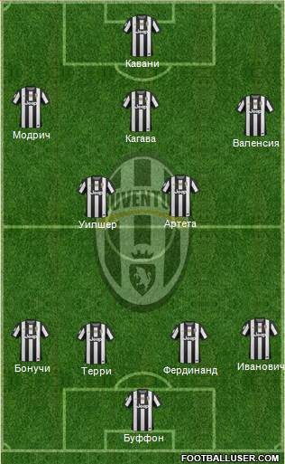 Juventus Formation 2013