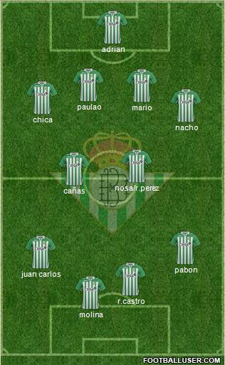 Real Betis B., S.A.D. Formation 2013