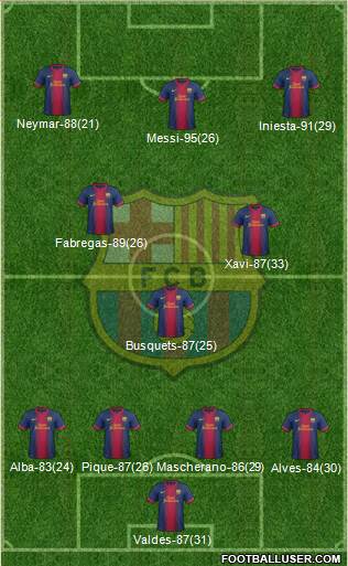 F.C. Barcelona Formation 2013