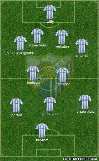 Málaga C.F., S.A.D. Formation 2013