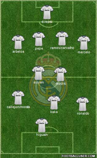 Real Madrid C.F. Formation 2013