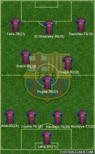 F.C. Barcelona Formation 2013