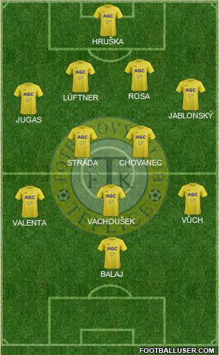 Teplice Formation 2013