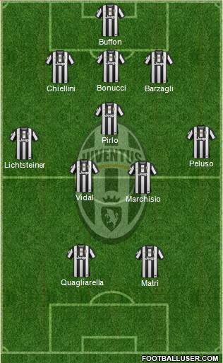 Juventus Formation 2013
