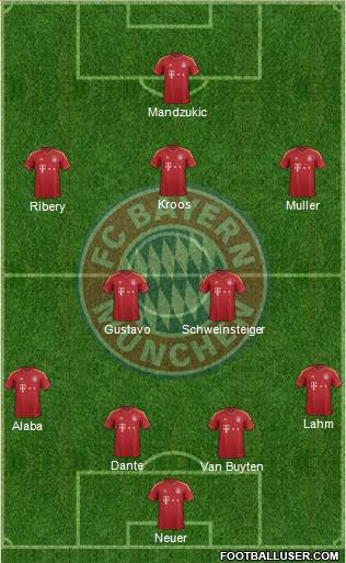 FC Bayern München Formation 2013