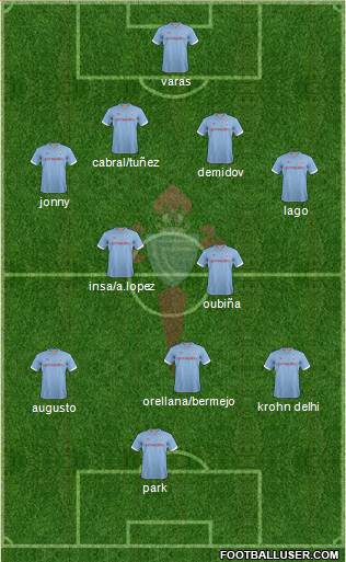 R.C. Celta S.A.D. Formation 2013