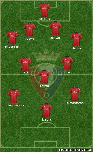 C. At. Osasuna Formation 2013