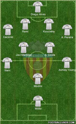 Valencia C.F., S.A.D. Formation 2013