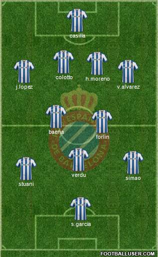 R.C.D. Espanyol de Barcelona S.A.D. Formation 2013