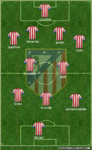 C. Atlético Madrid S.A.D. Formation 2013