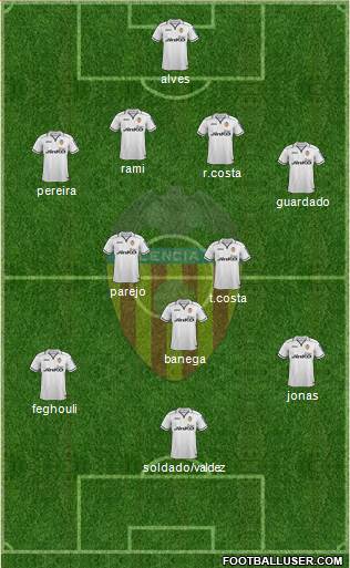 Valencia C.F., S.A.D. Formation 2013