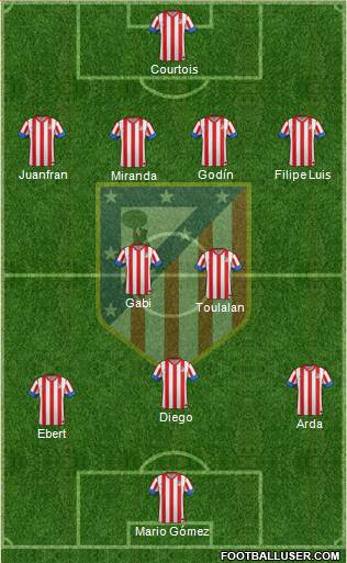 C. Atlético Madrid S.A.D. Formation 2013