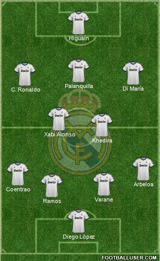 Real Madrid C.F. Formation 2013