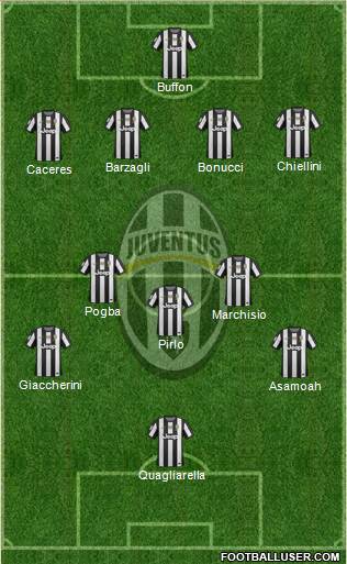 Juventus Formation 2013