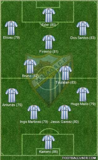 Málaga C.F., S.A.D. Formation 2013